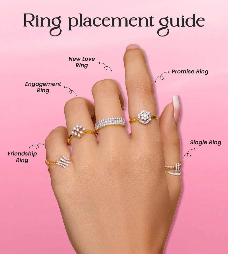 ring placement guide